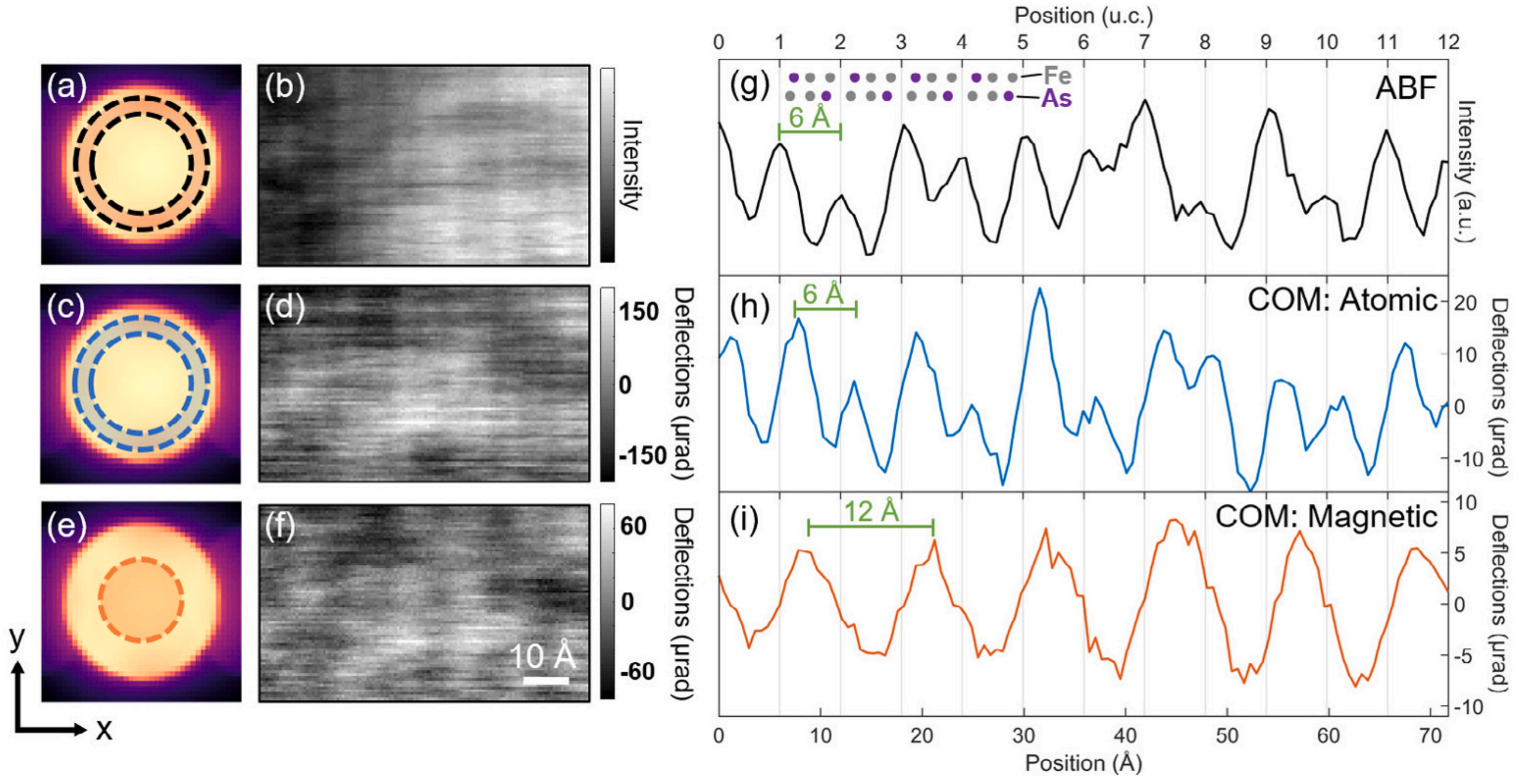 DPC virtual detectors