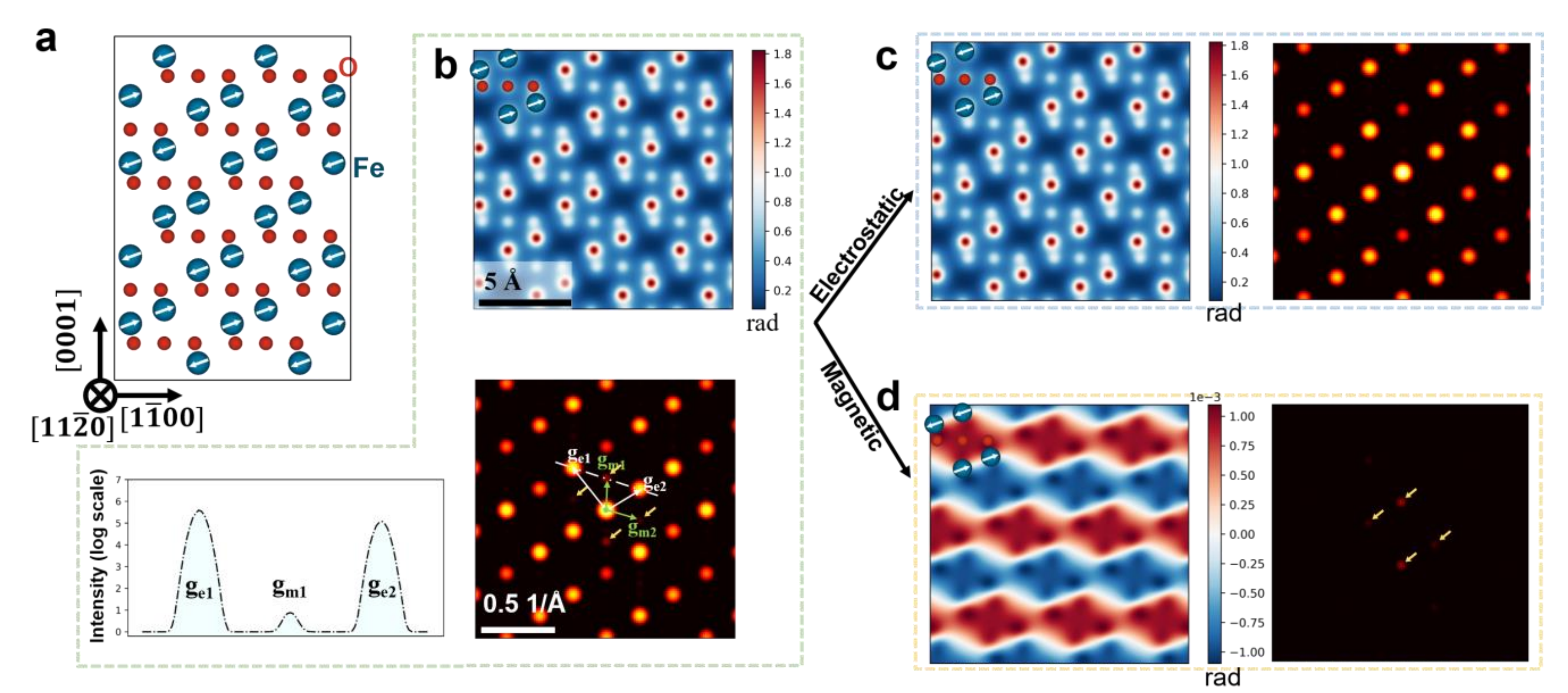 Ptychography Fourier filtering