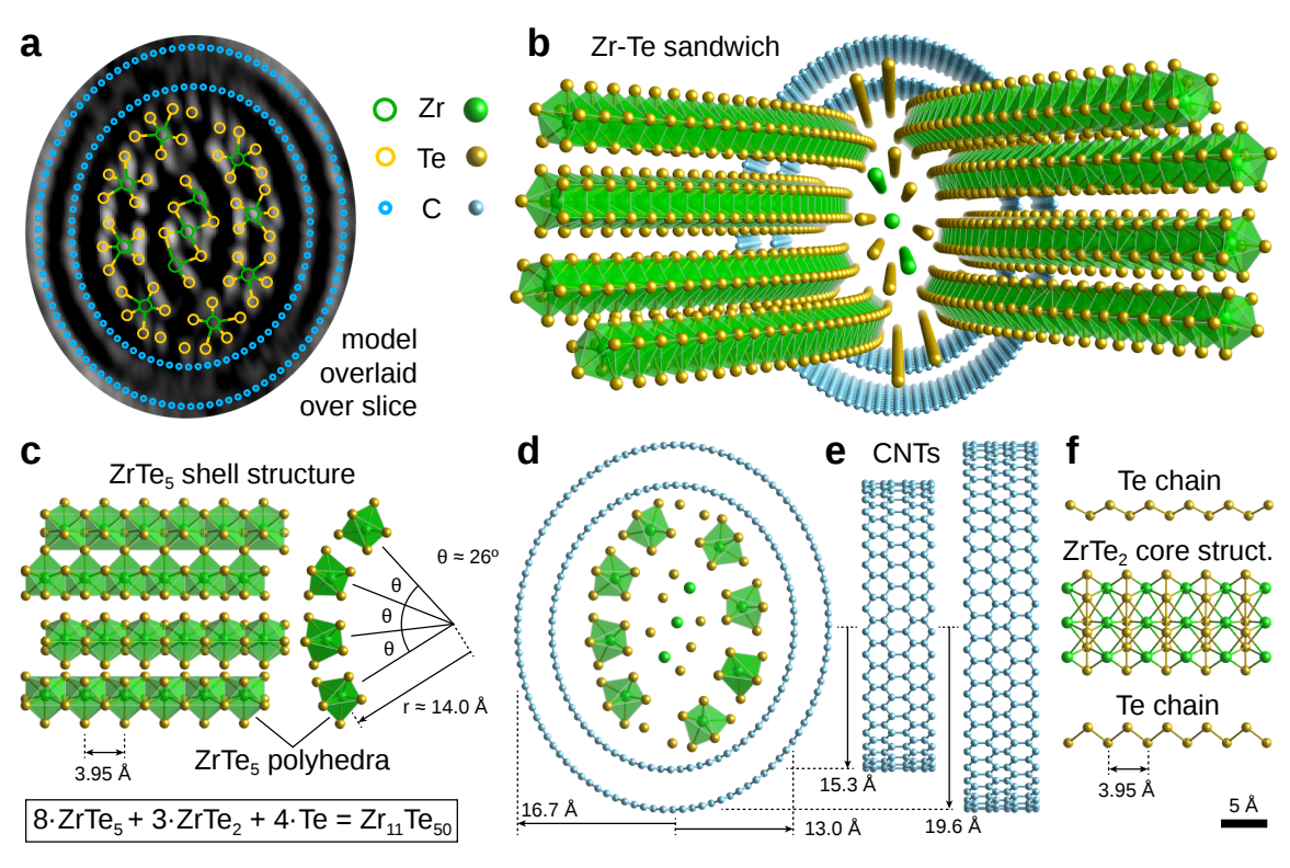 Serial ptychographic tomography